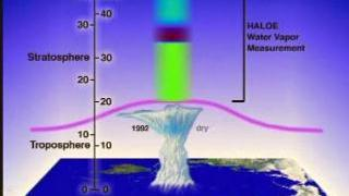 link to multimedia item number 831 entitled 'Water Vapor Measurements from HALOE (1992-1997)'. Description is 'HALOE measurements of water vapor in the upper stratosphere from 1992 to 1997.'