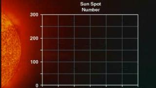 link to multimedia item number 833 entitled 'Sun Spot Number Compared with Solar UV from SUSIM (1991-1997)'. Description is 'Sun spot number compared with changes in solar UV irradiance as measured by SUSIM (1991-1997)'