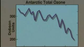 link to multimedia item number 1379 entitled 'Graph Showing Antarctic Ozone Decreasing by 60% from the 1950s to the 1980s'. Description is 'Total Ozone over Antarctica from the mid-1950s to the mid-1980s'