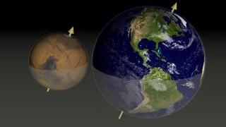 Comparing Mars to Earth in true color (with axes and orbit plane)