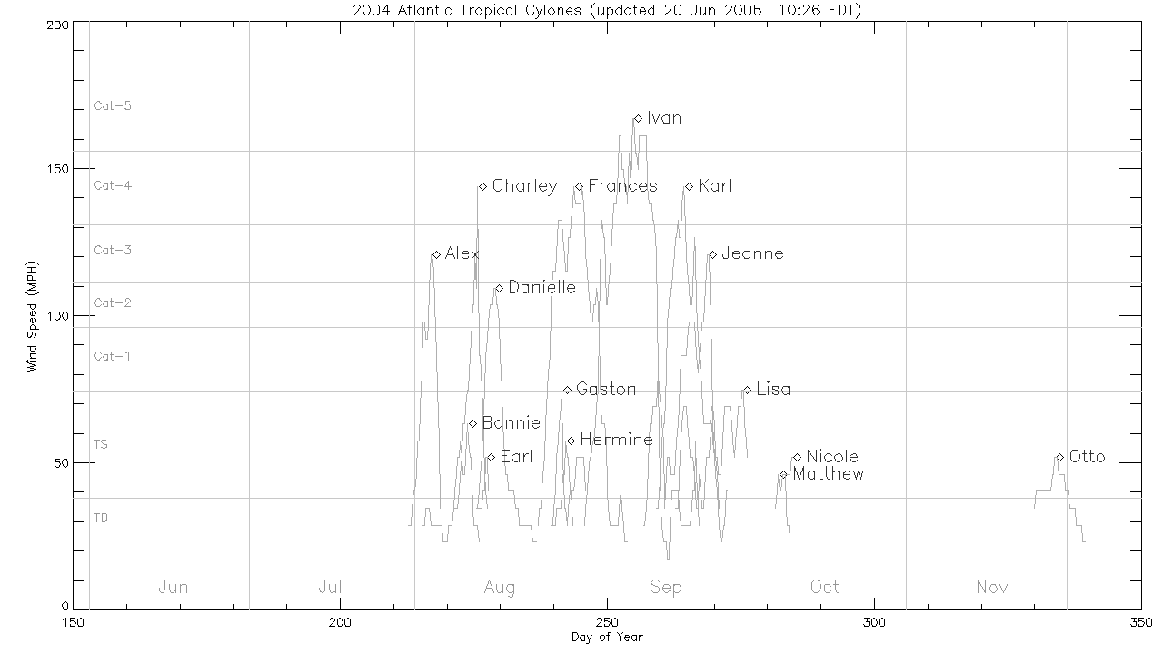 hurricane_plot2004.gif