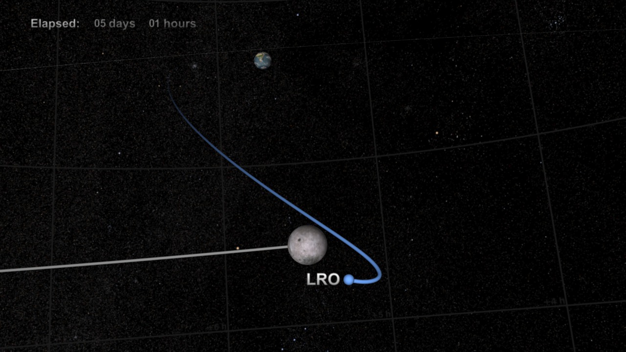 LRO orbit insertion with elapsed time since launch