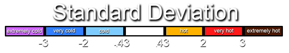 Color Bar