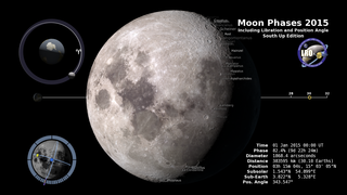 The phase and libration of the Moon for 2015, at hourly intervals. Includes supplemental graphics that display the Moon's orbit, subsolar and sub-Earth points, and the Moon's distance from Earth at true scale. Craters near the terminator are labeled.