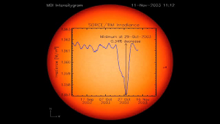 These data are from October 2003 and display the largest recorded short-term decrease in TSI. Video courtesy of Laboratory for Atmospheric and Space Physics.