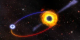 This animation offers several perspectives of black holes orbiting a supermassive black hole.