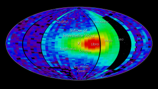 Still from previous visualization: color-coded full sky neutral atom map, as obtained with IBEX at energies where the interstellar wind is the brightest feature in the maps. In Earth's orbit, where IBEX makes its observations, the maximum flow (in red) is seen to arrive from Libra instead of Scorpio because the interstellar wind is forced to curve around the Sun by gravity. Credit: NASA/GSFC/UNH