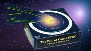 This paper model illustrates the comet's path during its six-month trek in the vicinity of Earth, Venus and Mercury. Track how the relationship between Earth and the comet constantly changes by referring to the dates along both orbits.   Download the pdf with instructions  here  .