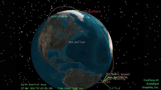 This animation shows the IRIS 620kmx670km, approximate 98 degree inclination, sun-synchronous, polar orbit.  Each 97 minute revolution results in 14-15 orbits per day on average and allows for long stretches of uninterrupted or eclipse free solar viewing. Credit: Analytical Graphics, Inc., STK/Lockheed-Martin/IRIS
