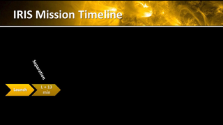 This animation shows the timeline of activities for the IRIS mission.   Following launch, during the initial orbits, the spacecraft “detumbles”, opens the solar arrays, acquires the sun and communicates with the TDRSS and ground stations.   For the first thirty days, the instrument and spacecraft are carefully checked and the telescope door is opened on day 21.   The science campaign officially begins on day 60 as IRIS begins its exploration of the sun.  Nominal daily operations continue for an exciting two year solar mission.  After two years, if the observatory is healthy and productive, NASA then has the option to extend science operations. NASA Ames Research Center/IRIS
