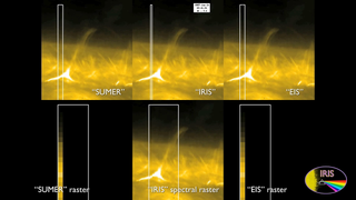 A comparison of IRIS image reconstruction with previous instruments. Credit: Dr. Bart de Pontieu at LMSAL
