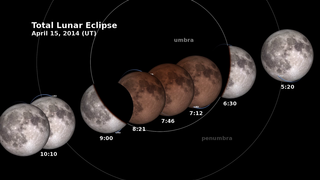 NASA scientist Noah Petro sheds some light on the April 15th lunar eclipse which will leave the Lunar Reconnaissance Orbiter (LRO) in darkness for several hours.  He explains what a lunar eclipse is, and what this one will look like from Earth.  Noah also provides details on the LRO mission, and how the spacecraft will function during this event.     For complete transcript, click  here .  Watch this video on the  NASAexplorer YouTube channel .