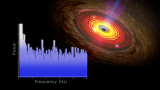 Watch this video on the  NASA Goddard YouTube channel .     For complete transcript, click  here . Explore M82 X-1 and learn more about how astronomers used X-ray fluctuations to determine its status as an intermediate-mass black hole.
 
Credit: NASA's Goddard Space Flight Center