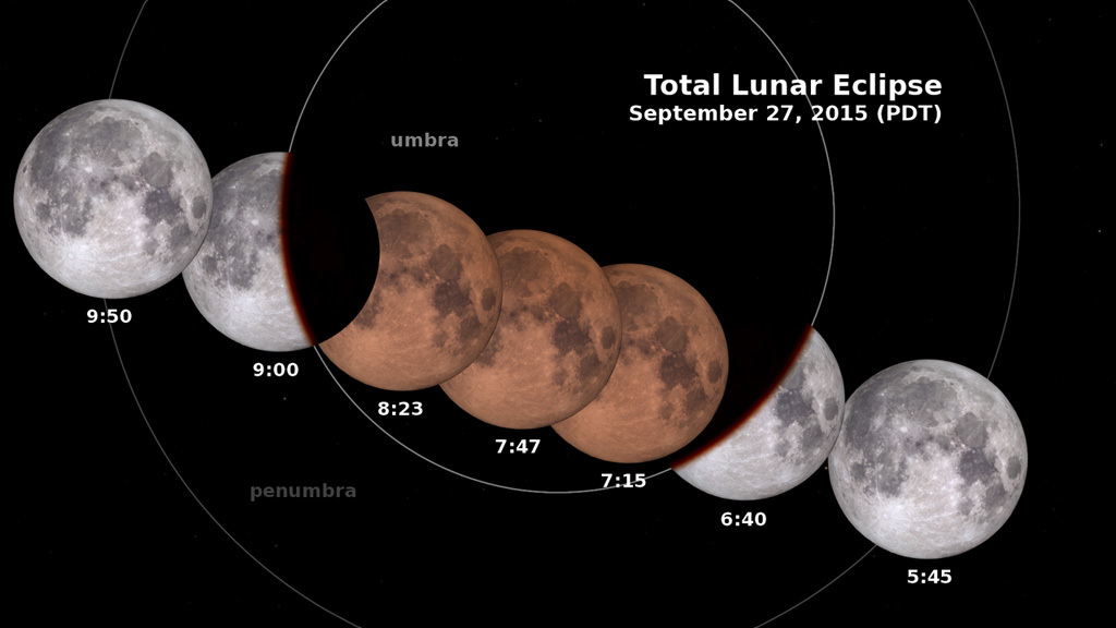 NASA Viz Total Lunar Eclipse