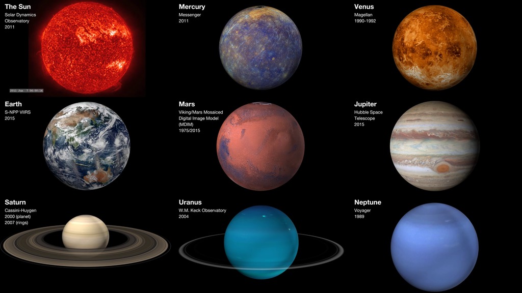 Hyperwall Our Solar System
