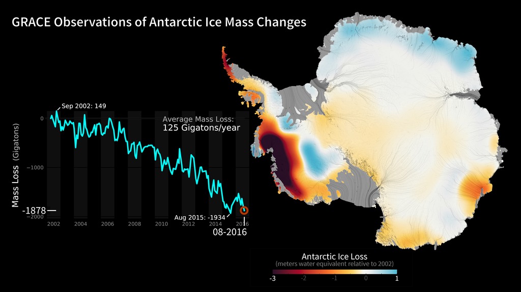 Ice sheet mass loss with superimposed ice sheet velocity streamlines.