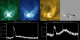 This movie shows the flare and eruption from the previous clips, zoomed in even
more on the region of the explosion. The top row shows three AIA
channels next to a map of the Sun's surface magnetic field (observed
by SDO's Helioseismic and Magnetic Imager). Underneath these images
are two traces of the Sun's brightness as observed by the EVE
instrument, corresponding to the two left-most AIA images.

As the flare goes off, all channels brighten, so much so that
star-shaped diffraction patterns show up caused by AIA's optical
properties; these patterns cross at the locations of maximum
brightness. Then the emission from the flare site itself fades
away. An hour later, a faint high glow is seen in the 94A AIA channel
(green), revealing hot gases well above the flare site. Then the 335A
channel (blue) shows a similar set of bright structures, and finally
the 171A channel (yellow) shows these structures (most clearly as
strands shaped by the Sun's magnetic field). This afterglow, the 'EUV
late phase' of the eruptive flare, reveals that the coronal gas in the
high magnetic arches is cooling, successively showing up in AIA
filters designed to image the glow from gases at temperatures within
limited ranges.  Credit: NASA/SDO/EVE/AIA/HMI/R. Hock/LASP