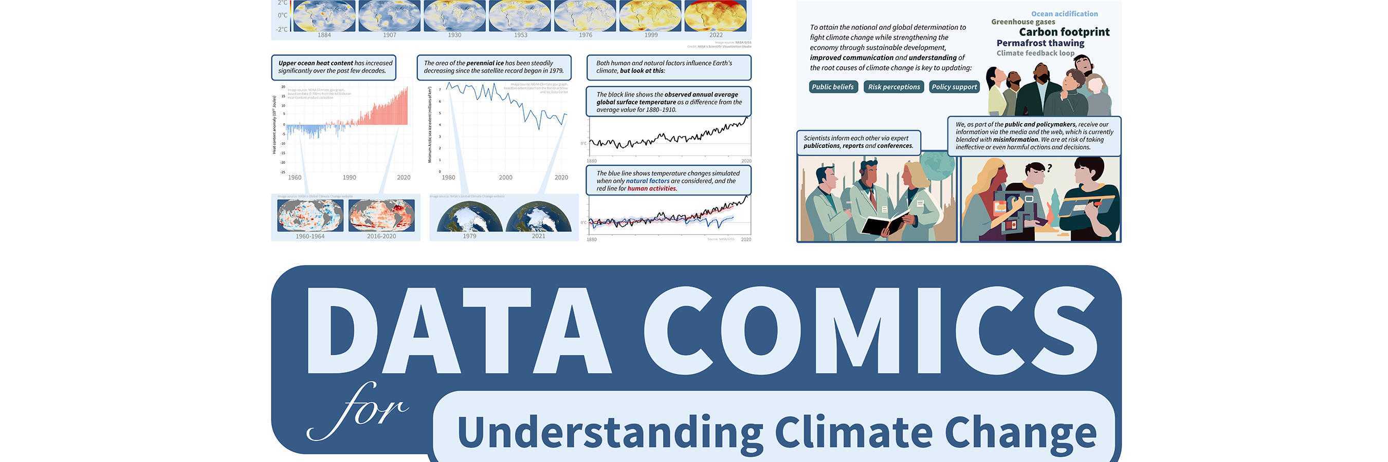 A screenshot of 'Data Comics for Climate Change'. At the top of the screenshot, there are two panels. On the left, there is a panel depicting a bunch of annotated graphs with climate information on them. On the right, there is a comic strip of a variety of people discussing climate change. At the bottom, the title of the work can be seen in large white text on a blue background.