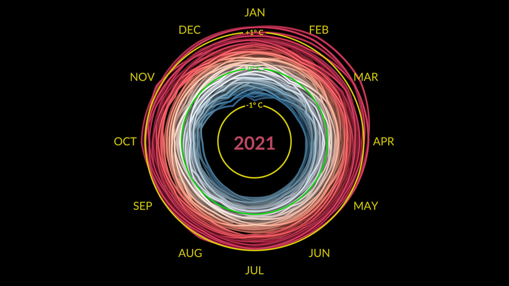 A circular chart with a colorful spiral going around it. The outer edges of the circle are red; the inside yellow; and the center blue