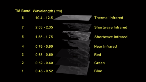 Combining TM bands to make images