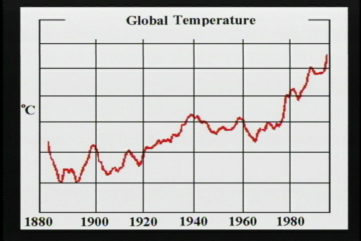 NASA SVS | Global Temperature
