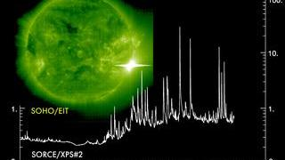 The MONSTER: X28 solar flare on November 4, 2003