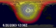 This animation shows the solar radiance on the Earth
at noon on the Greenwich meriidian for June 20, 2003 through June 19, 2004
as calculated from measurements made by the TIM instrument on SORCE.  This  product is available through our Web Map Service .