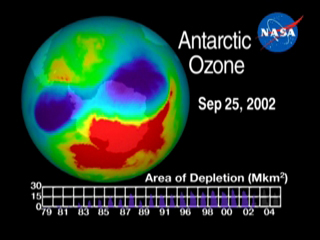 NASA has monitored changes in Antarctic ozone levels since 1979.  In September 2002, the Antarctic ozone hole split into two parts.