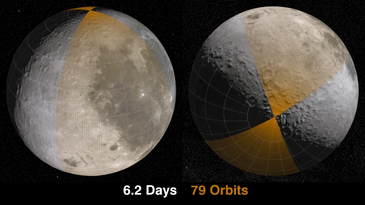 Ground track animation showing LRO's path over the course of 27 days and 348 orbits.