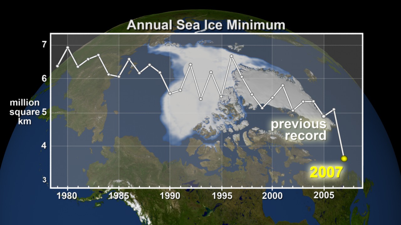 Annual Arctic sea ice minimum for 1979 to 2007