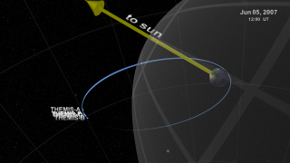 NASA SVS | THEMIS Dayside Science - Sampling the Bow Shock