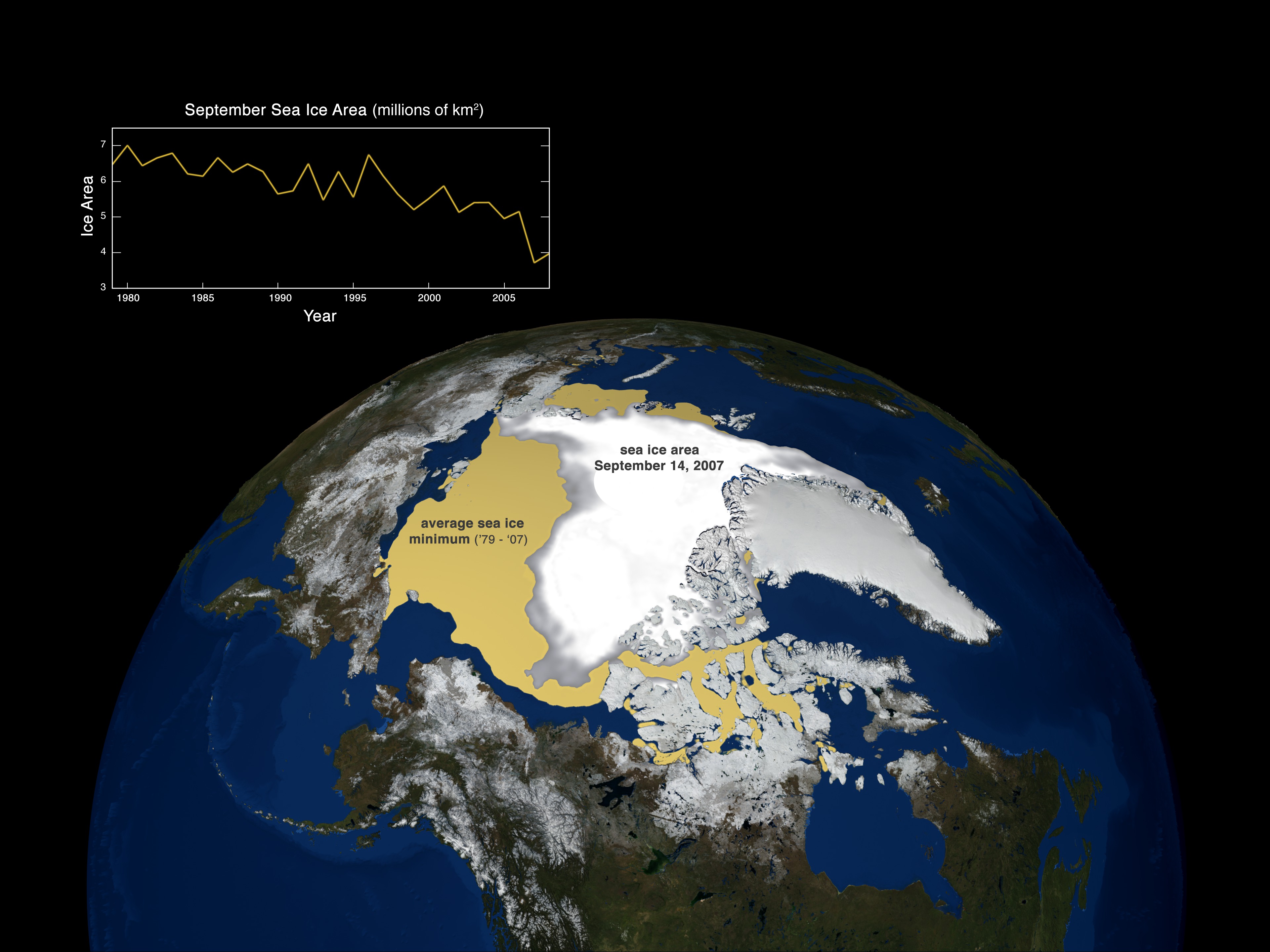 The sea ice image with labels and the graph inset