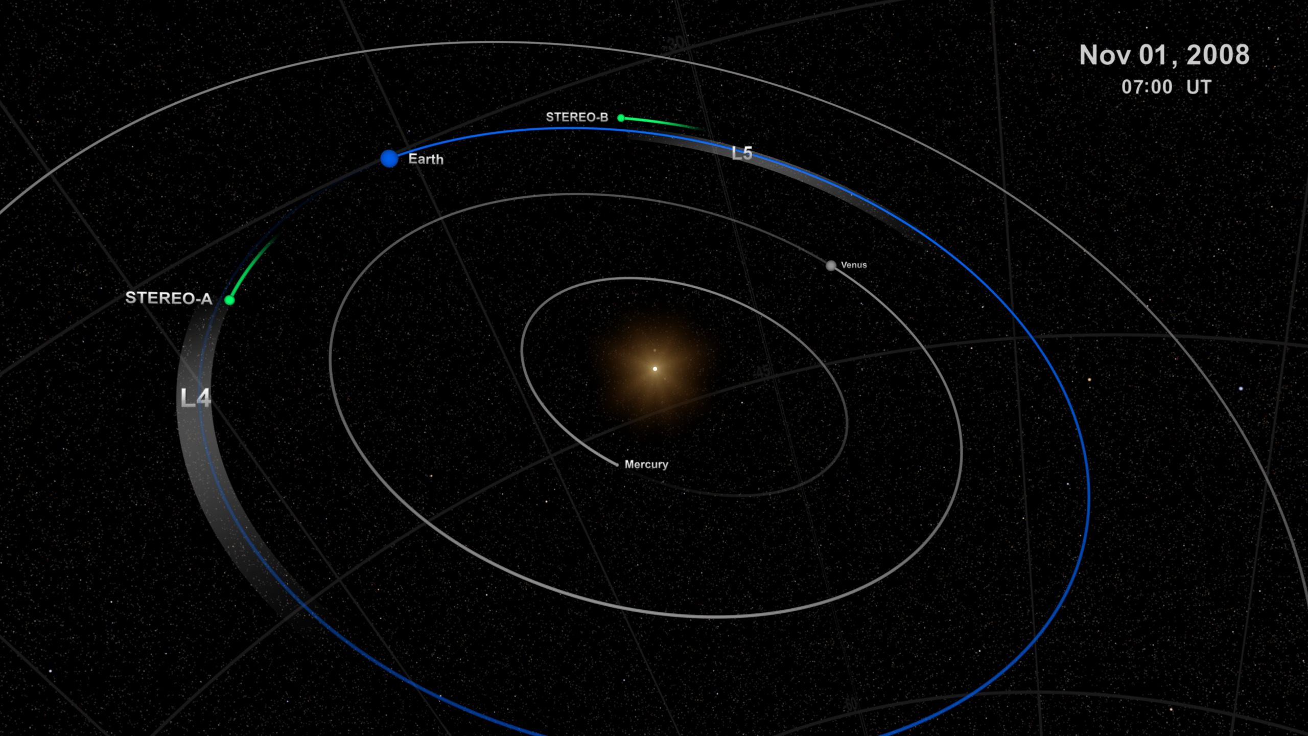 earth spiral orbit