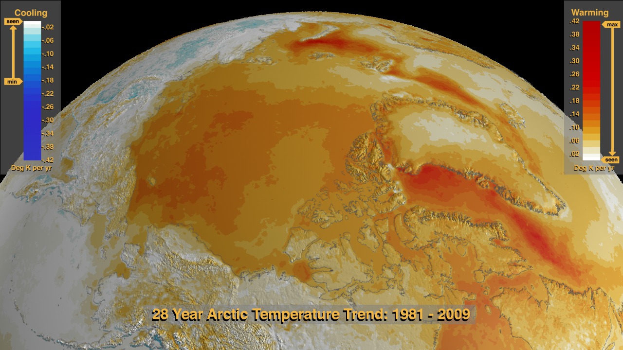 This animation shows the 28 year temperature trend over the Arctic.  Blue indicates cooling while red indicates warming.  The colorbars (blue for cooler and red for warmer) have arrows depicting the range of colors being displayed.
