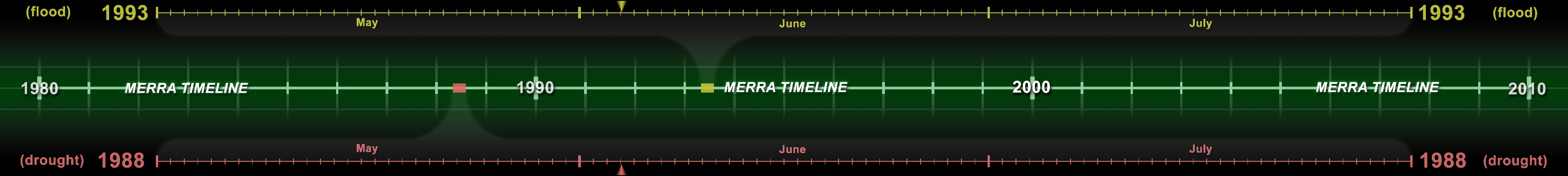 Fully composited version of MERRA timeline (all 5 tiles together)