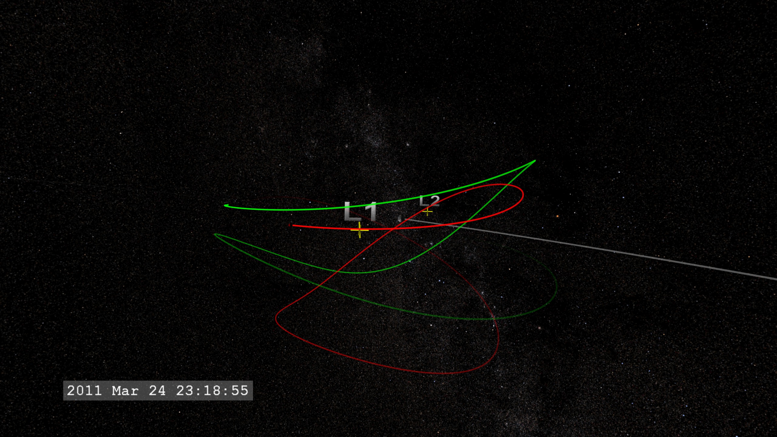 As the camera moves close to the Moon's orbital plane, we see that the two spacecraft are executing their motions in all three spatial dimensions,  This is because the coordinate system of the trails has a fixed orientation with the distant stars (inertial space).