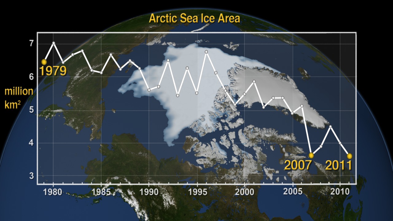 The Annual Arctic Sea Ice Minimum Area from 1979 to 2011 with the a graph overlay.
