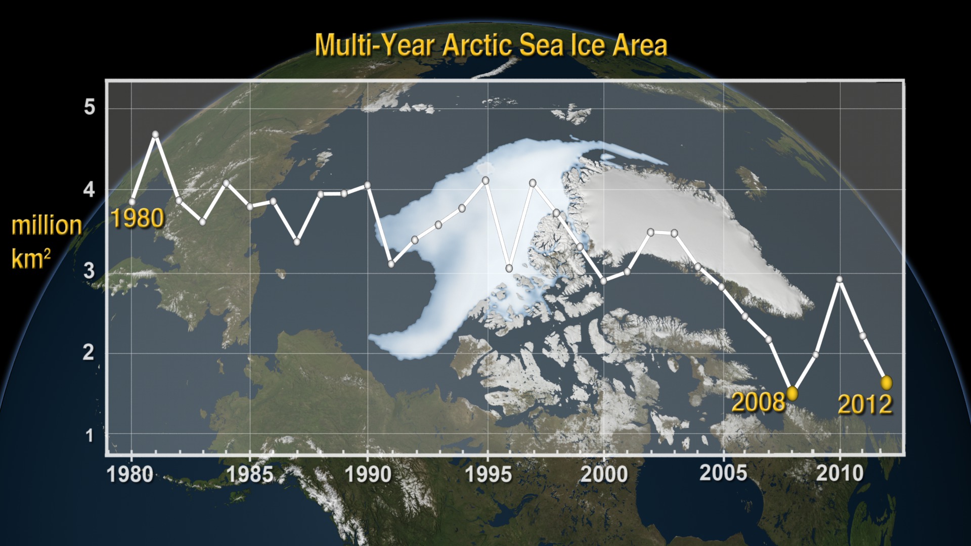Multi-year Arctic Sea Ice with Graph Overlay