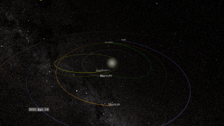 Orbits and trajectories of many missions observing the Sun and the near-Earth environment.