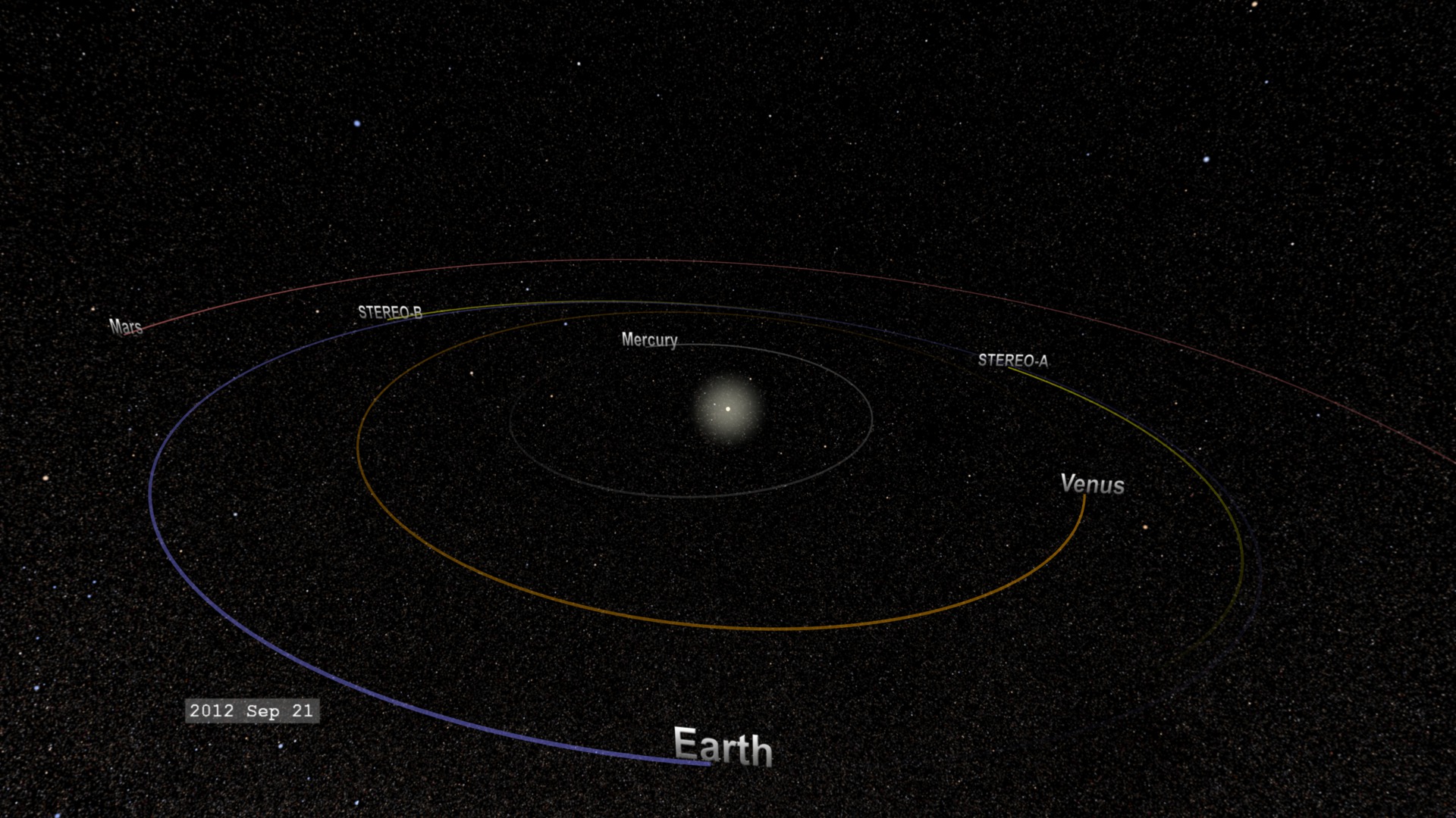 A movie of showing the orbits of the STEREO A & B spacecraft in relation to the planets of the inner solar system in 2012.
