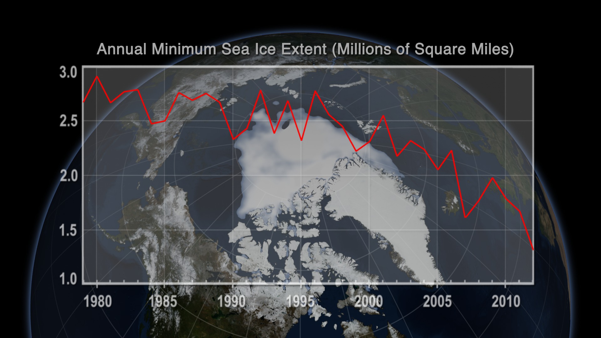 Animation of Annual Minimum Sea Ice Extent over the Arctic from 1979 to 2012.  (Final Composite.)This video is also available on our YouTube channel.