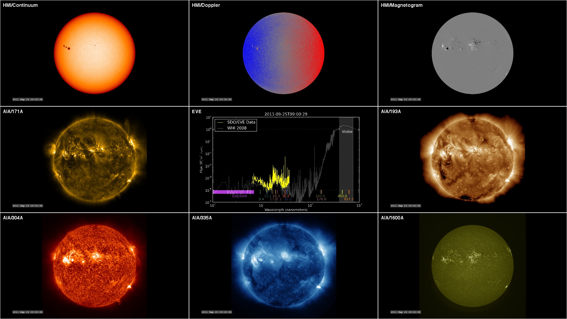 Preview Image for SDO Jewelbox: The Many Eyes of SDO