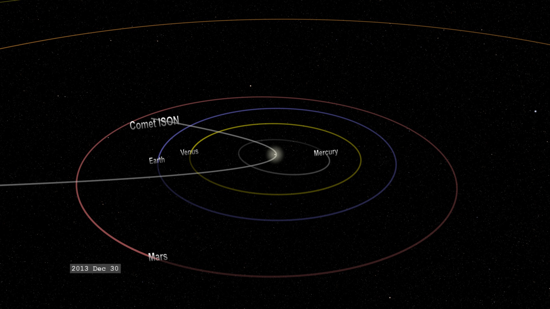 Visualization of the orbit of comet ISON as it moves into the inner solar system in 2013.