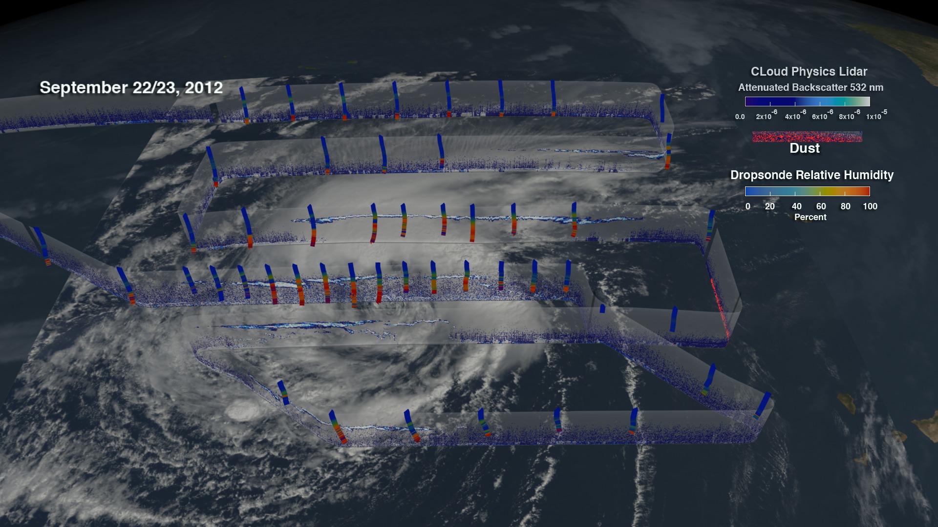 This animation shows how NASA scientists  investigated the Saharan Air Layer during Hurricane Nadine.  The blue to white data in the curtains is attenuated backscatter from CPL.  The dropsonde data is showing relative humidity where blue represents dry air and red represents moist air. 