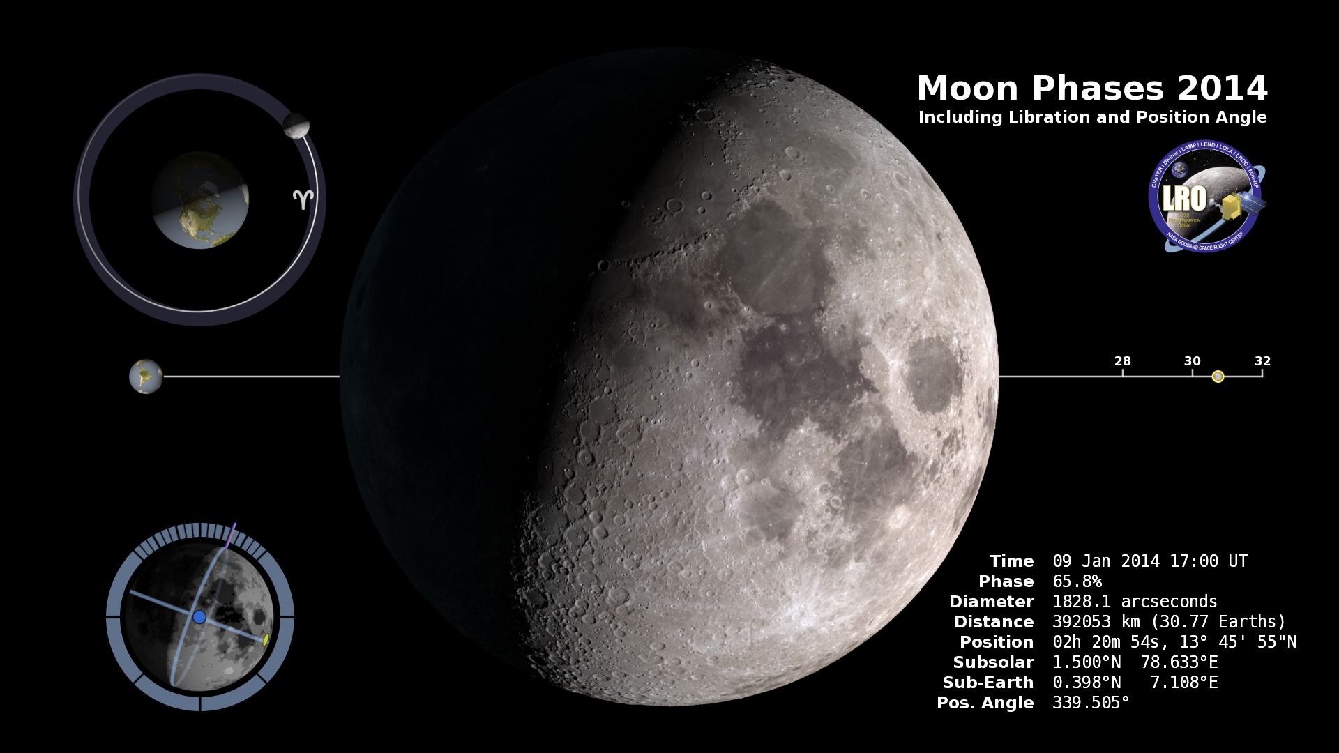 Preview Image for Moon Phase and Libration, 2014