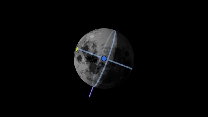 An animated diagram of the subsolar and sub-Earth points for 2014. The Moon's north pole, equator, and meridian are indicated. The frames include an alpha channel.