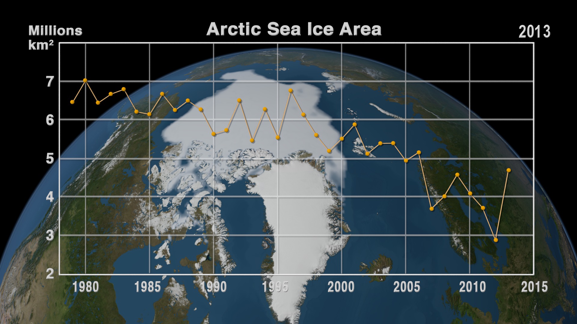 Preview Image for Annual Arctic Sea Ice Minimum 1979-2013 with Area Graph