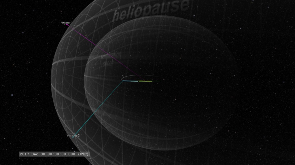 Preview Image for Voyager 1 Trajectory through the Solar System
