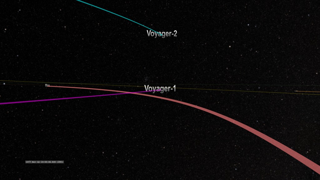 voyager 1 trajectory