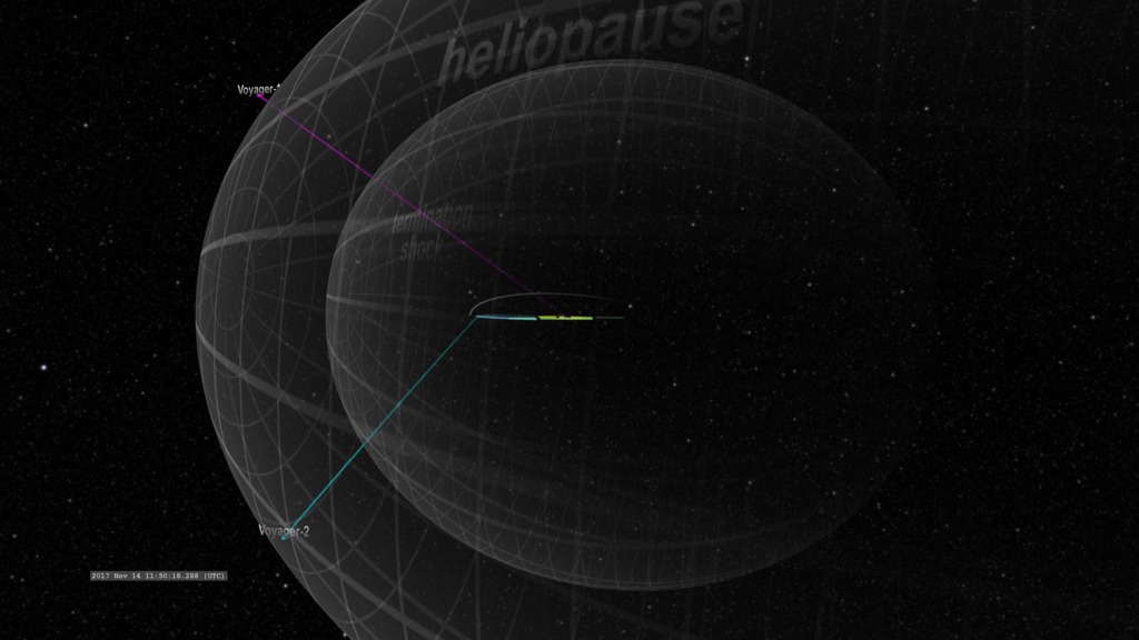 voyager 1 trajectory